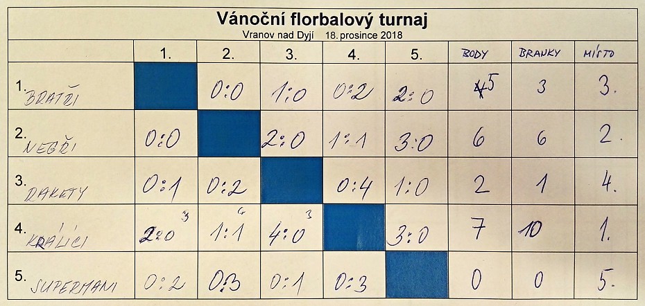 Vánoční florbalový turnaj (18. prosince 2018)