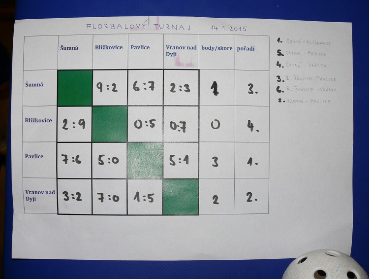 Florbalový turnaj v Šumné (14. 1. 2015)
