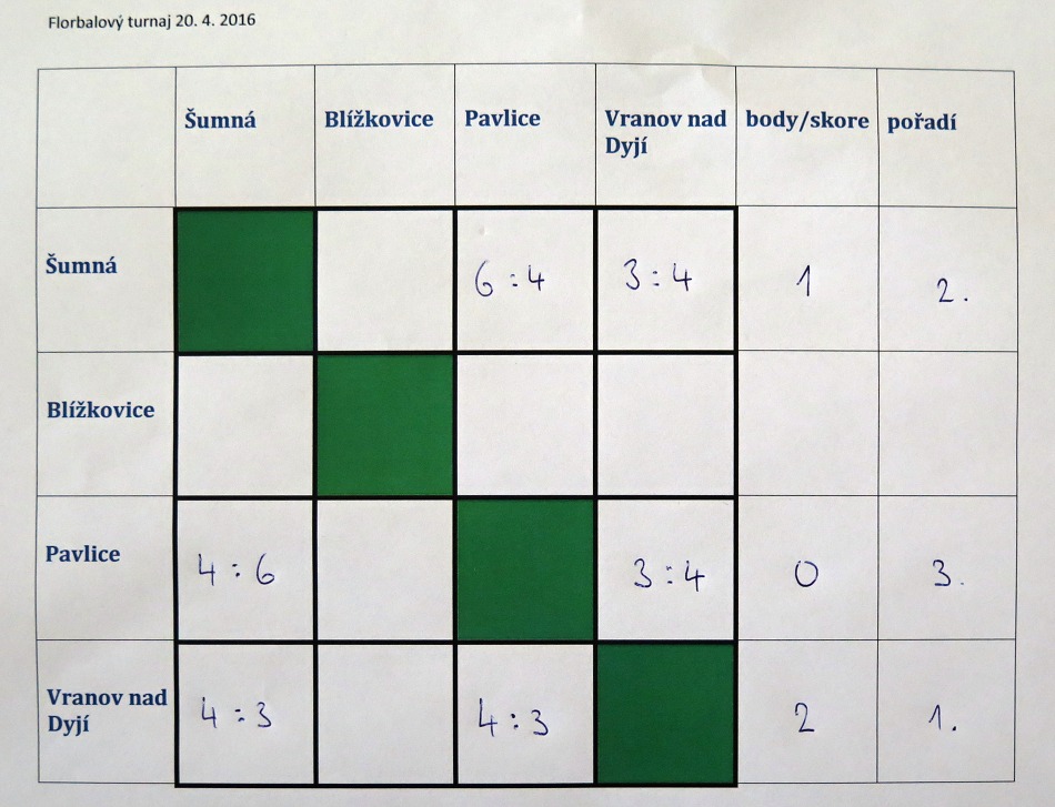 Florbalový turnaj v Šumné /20.4.2016/